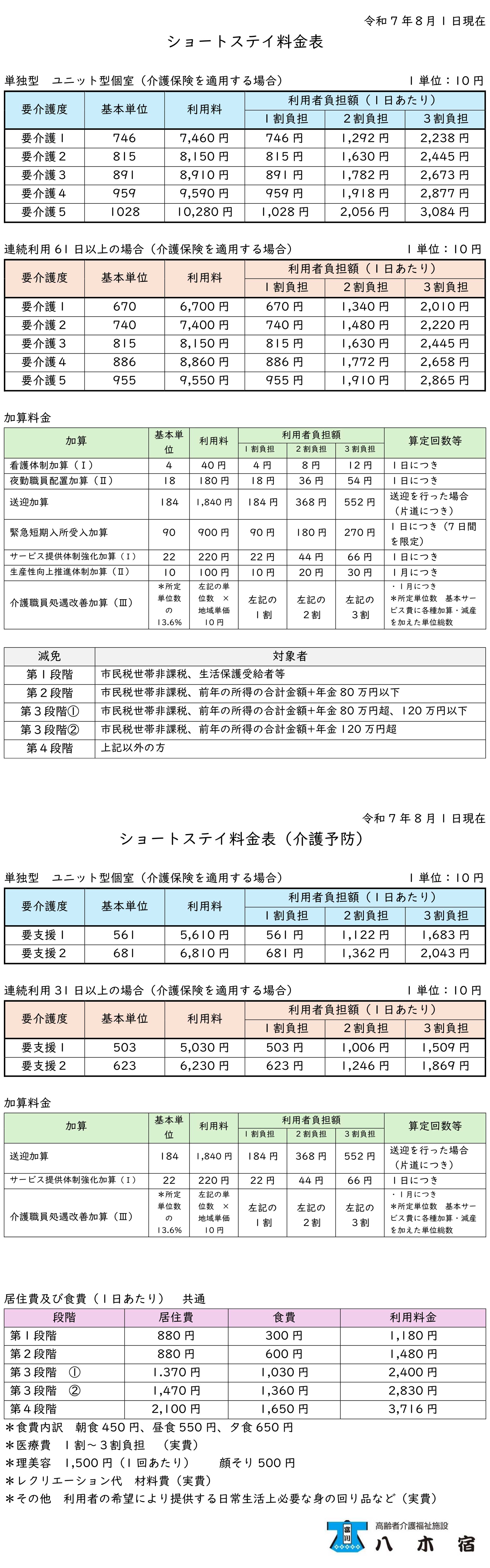 利用料
