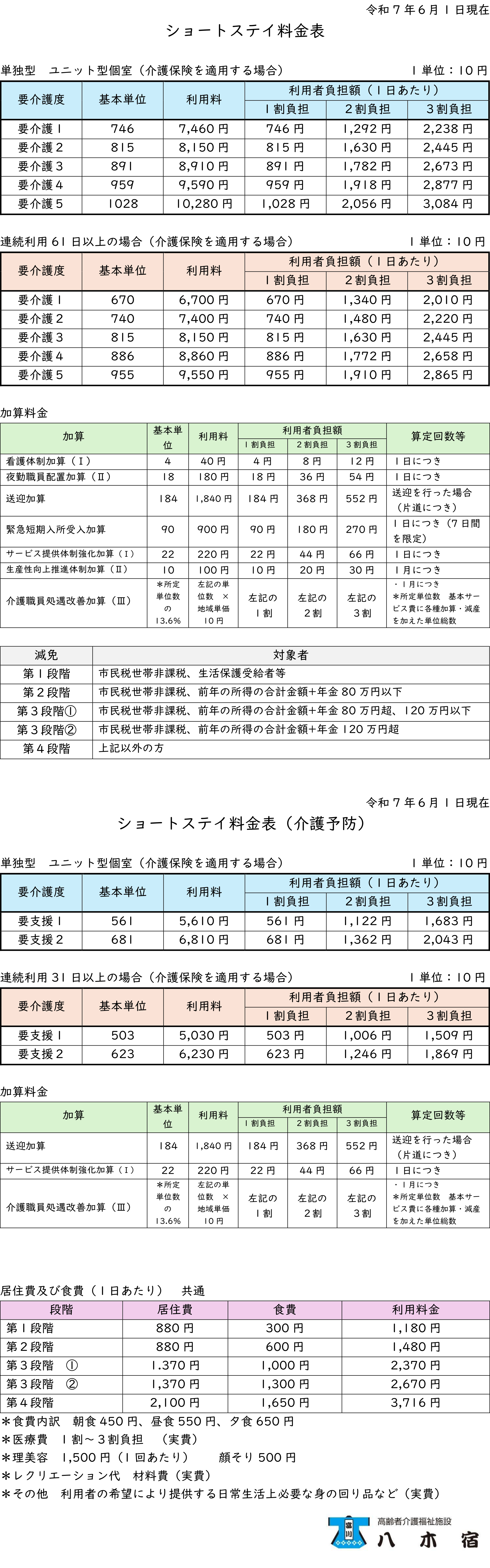 利用料